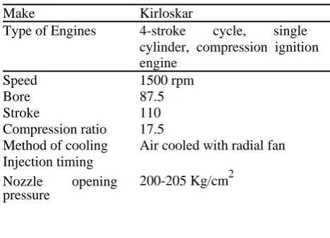 Table 2. Test engine specification 