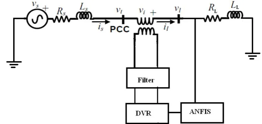 Table 1 system parameters  