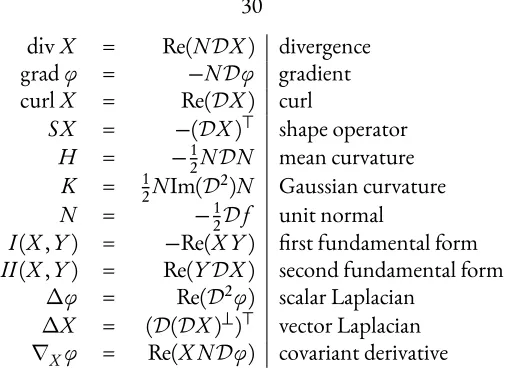 Table �.�: Standard di�erential operators expressed using the quaternionic Dirac operator D