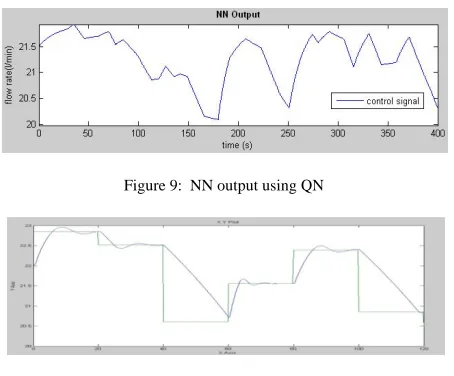 Figure 9:  NN output using QN 