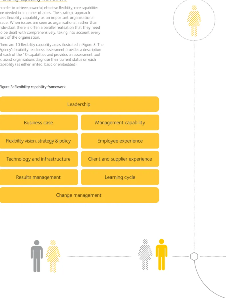 Figure 3: Flexibility capability framework