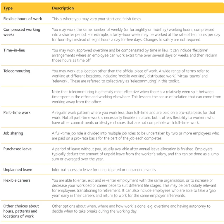 Table 1: types of flexibility