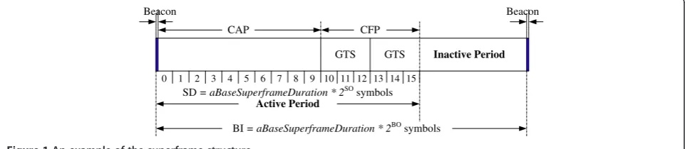 Figure 1 An example of the superframe structure.