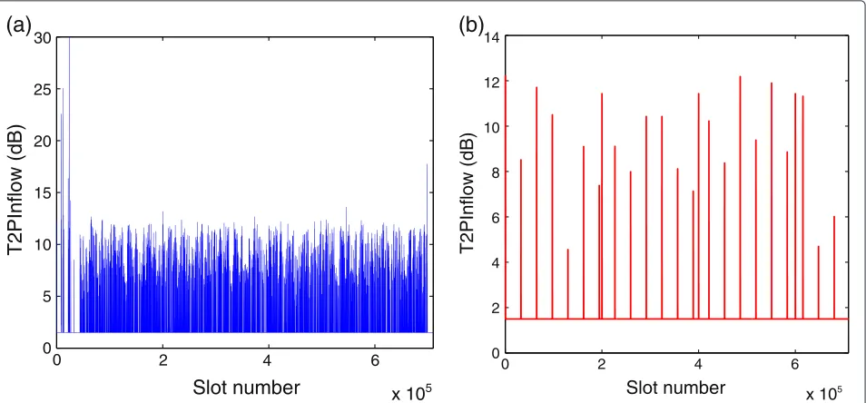 Figure 9 Experimental testbed setup for EV-DO Revision-A uplink T2PInﬂow analysis using the 3G emulator HSE 2.