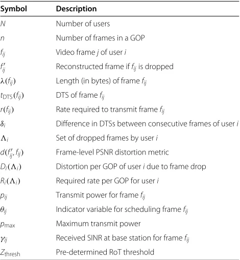 Table 1 Notations