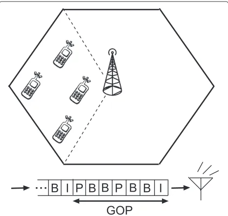 Figure 2 GOP structure IBBPBBP, with arrows indicating frame