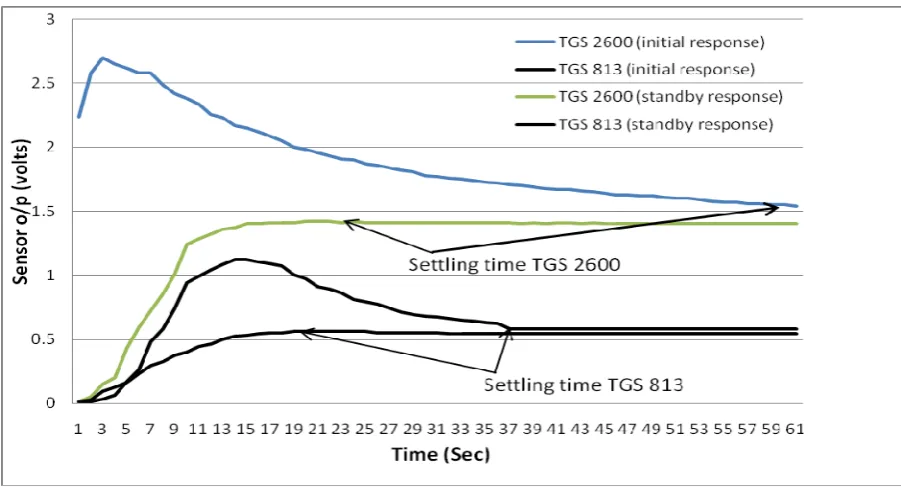 Fig 7: 18 bit data frame for supervisory mode of communication 