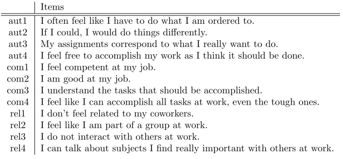 Table 1: Items for need satisfaction at work (Van den Broeck et al. 2010)