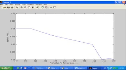 Table.8- output parameter (specific fuel consumption) of model   during training 