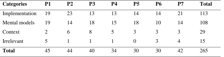 Table 2 