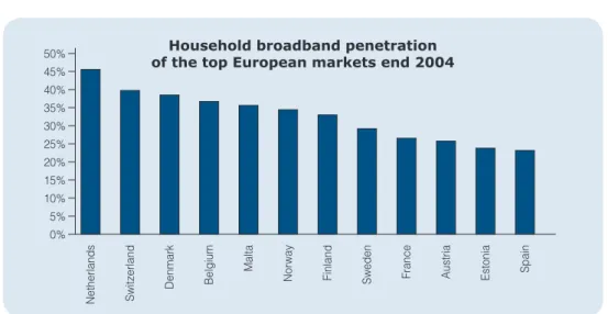 Figure 1. Source: Baskerville, Broadband Subscriber Database.