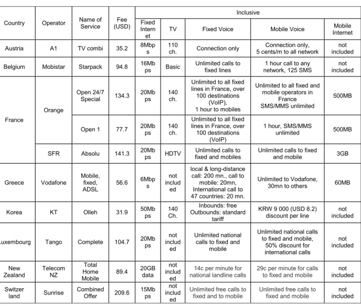 Table 4.   Flat-rate type bundling services in OECD countries 