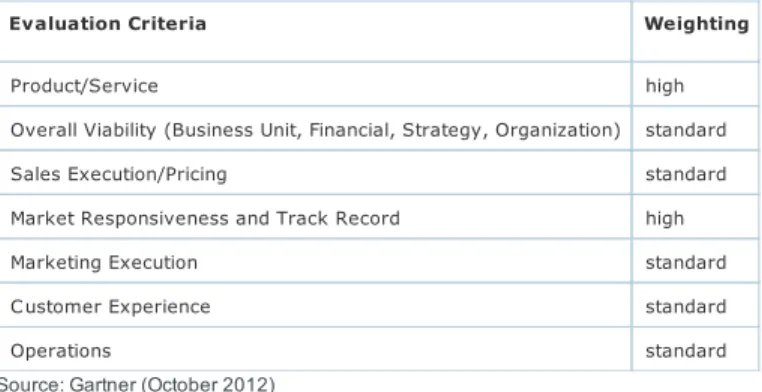 Table 1. Ability to Execute Evaluation Criteria