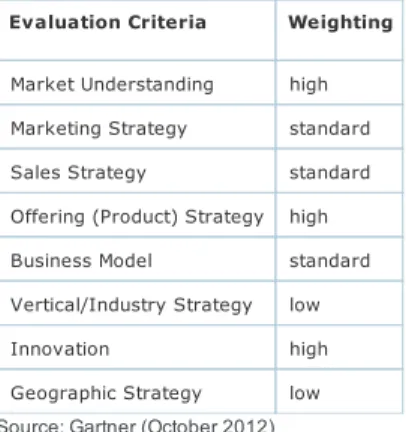 Table 2. Completeness of Vision Evaluation Criteria