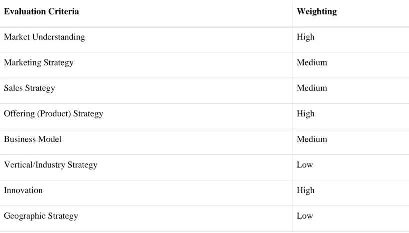 Table 2.   Completeness of Vision Evaluation Criteria 