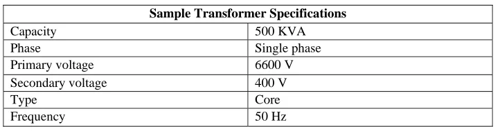 Table 3: Comparison of BFA results with conventional method and PSO  (Cost as objective function) 