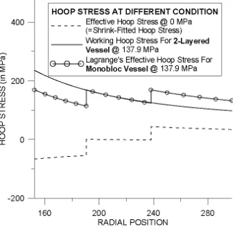 Fig 3a) & b) 