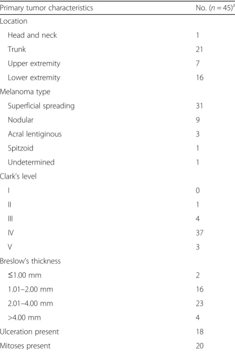 Table 1 Primary tumor characteristics
