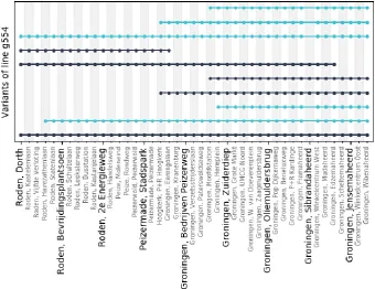 Figure 4.4: Visualization for the different variants of line g554.  The color of the line represents the direction and a node represents that the bus does service that stops