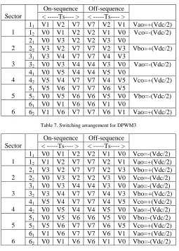 Table 8.Switching arrangement for DPWM4 