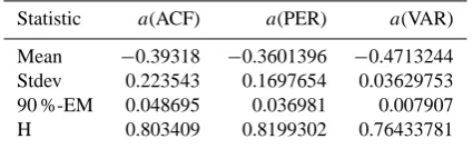 Table 4. Slope statistic for the UL (df=17).