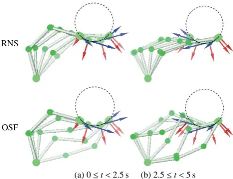 Figure 9. Equivalent planar ﬁve-link four-joint manipulator models used in:“root” link is end-link (a) RNS and (b) Operational Space formulations