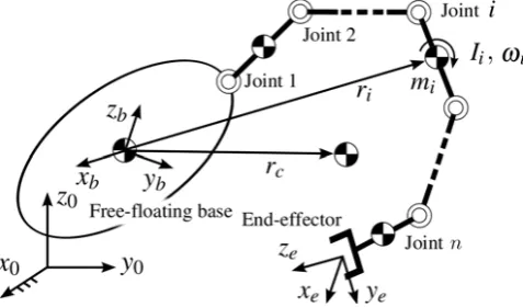 Figure 1. Model of a free-ﬂoating base serial-link chain.