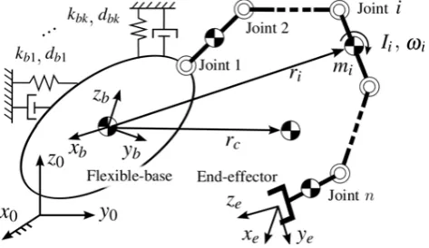 Figure 5. Model of a single-body ﬂexible base manipulator system.