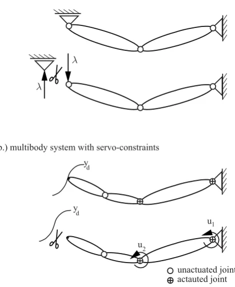 Figure 2. Multibody systems with constraints.