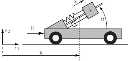 Figure 4. Mass on car system.