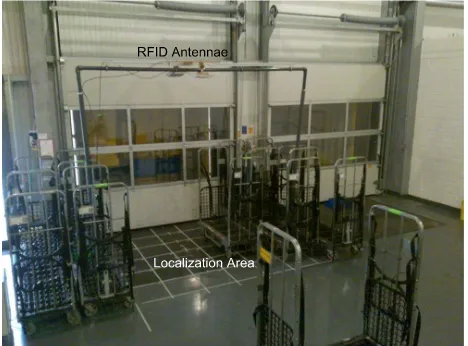 Fig. 1.Fig. 1. Test environment for RFID based trolley tracking. Test environment for RFID based trolley tracking