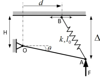 Figure 1. Variable Stiﬀness Mechanism.