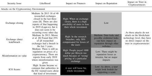TABLE 4. CONTINUED ANALYSIS OF RISKS ASSOCIATED WITH ATTACKS