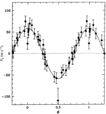 Figure 1.4:Radial velocity variations for the star 51 Peg due to the presence of aJupiter mass planet orbiting it