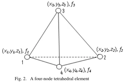 Fig. 2.   A four-node tetrahedral element 