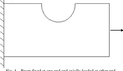 Fig. 4.   Beam fixed at one end and axially loaded at other end 