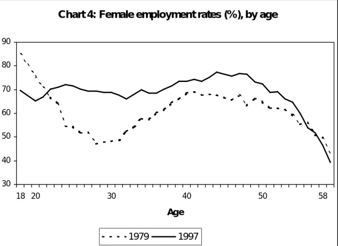 Table 2 highlights the extent to which employment and inactivity changes mirror one another