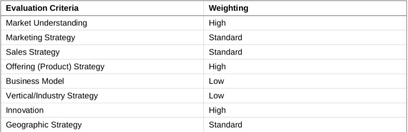 Table 2. Completeness of Vision Evaluation Criteria 