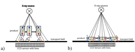 Fig. 1.Fig. 1. The laminographic effect: result of changing angle on (a)high objects (b) no impact on ﬂat objects The laminographic effect: result of changing angle on (a)high objects (b) no impact on ﬂat objects