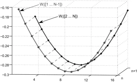 Fig. 1.Fig. 1. Rotation of exemplary eigenvector from time-step Rotation of exemplary eigenvector from time-step n n to nto n ++11.