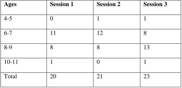 Table 4 ‘X-ray Art’ exercise age and gender distribution 