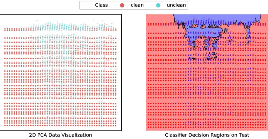 Figure 12: AdaBoost PCA Visualization with Lenient Class Definition, Ranked Restroom Encoding, No Data Rescaling andTime Window One