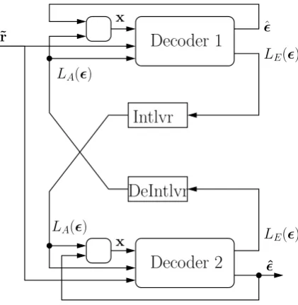Fig. 1. Syndrome based Turbo decoder with precorrection.Fig. 1. Syndrome based Turbo decoder with precorrection.