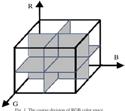 Fig. 1. The coarse division of RGB color space. 