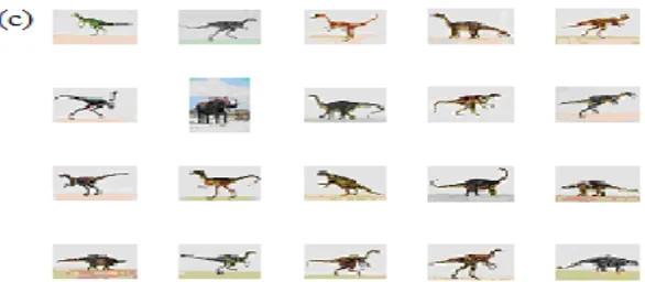 Fig. 2 The image retrieval results(dinosaurs) using different techniques (a) retrieval based on Dominant color (b) retrieval based on  Dominant color and GLCM texture[30] (c) retrieval based on proposed method  