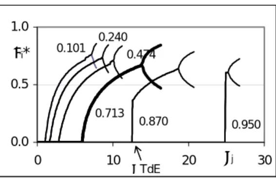 Fig. 1. The part of the domain of states with positive deviations from TdE, reaction (4)