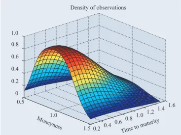 Figure 14. Third eigenmode of daily implied volatility variations for SP500 index options.