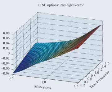 Table 2 gives summary statistics for the time series of the