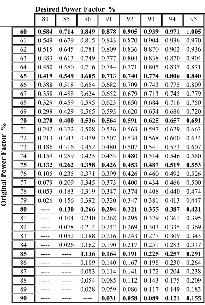 Table for Finding the K – factor  K = ( tan 1 - tan 2 )