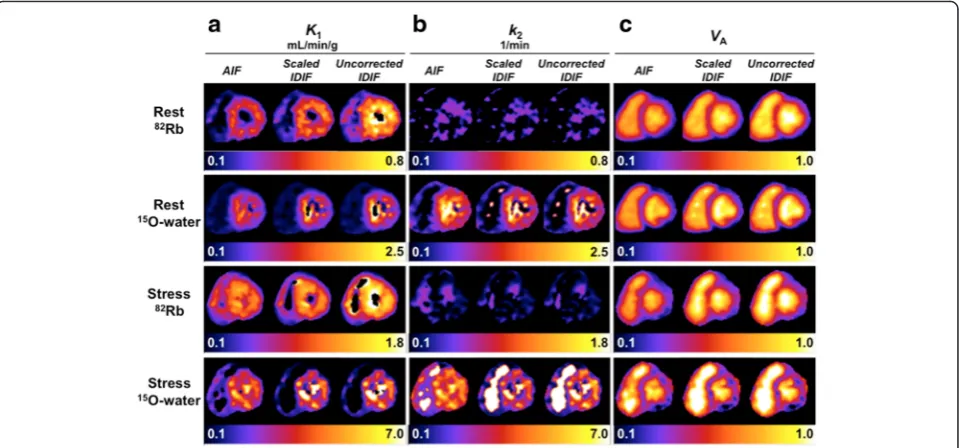 Fig. 4 Short-axis parametric images for one subject’s 15O-water and 82Rb rest and stress scans, generated with different input functions